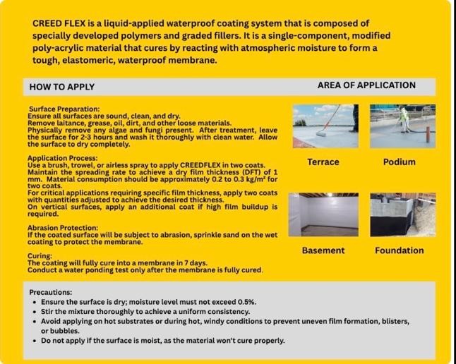 CONCREED Creedflex Polyacrylic Water Proofing Compound 20 L_2