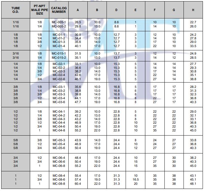 MT Stainless Steel Ferrules_2