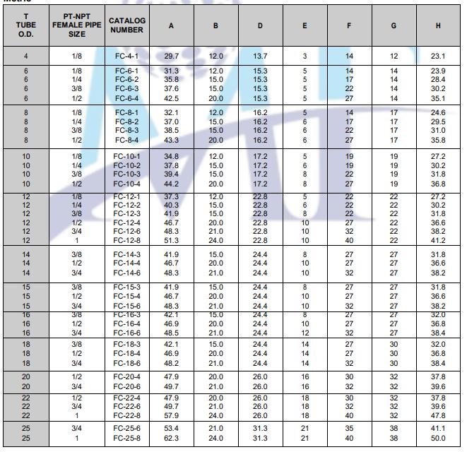 MT Stainless Steel Ferrules_1