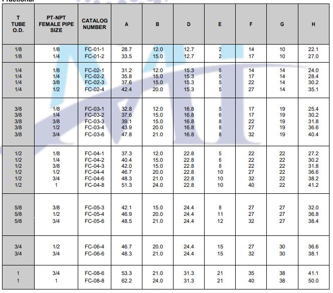 MT Stainless Steel Ferrules_2