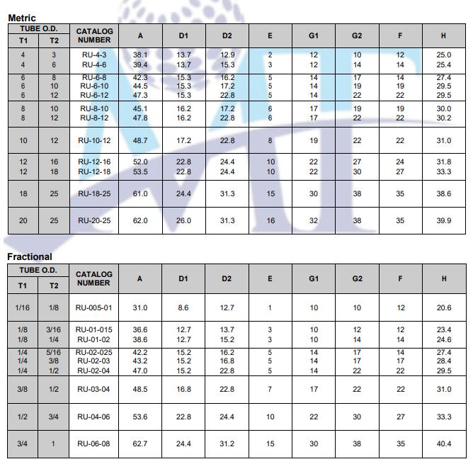 MT 4 mm Stainless Steel Unions Ferrule 25 kg/cm2_1