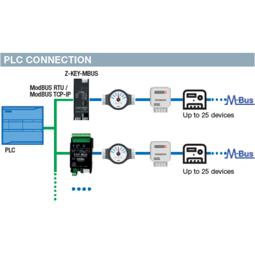 Seneca R-KEY-MBUS 1 1-port ModBUS RTU / TCP-IP Converter_1