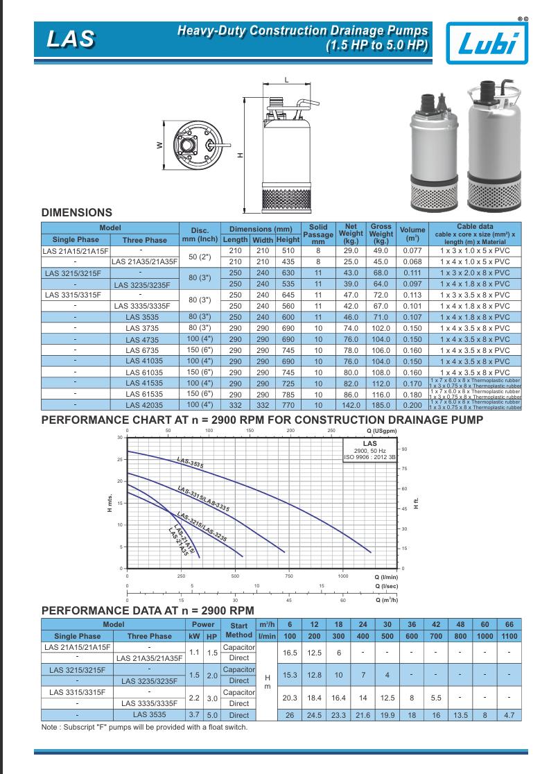 Lubi Electric Driven Sewage Pumps 18 M_1