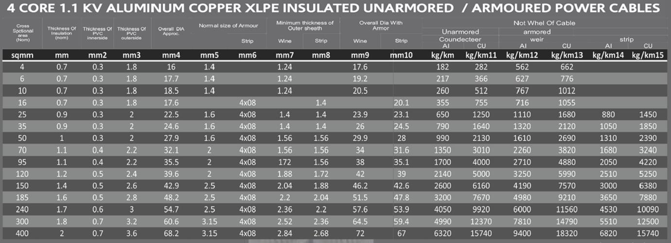 RMS Aluminium XLPE Flat Steel Strip PVC LT Power Cables 4 Core 70 sqmm 1.1 kV_1