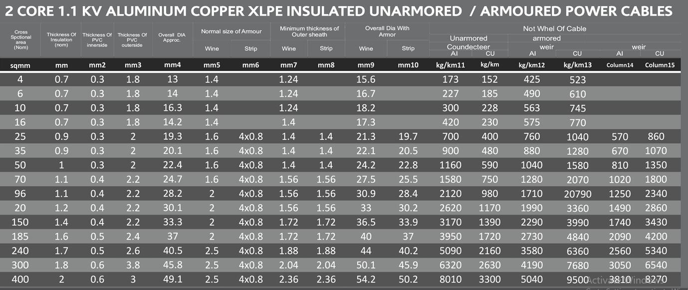 RMS Aluminium XLPE Unarmoured PVC LT Power Cables 2 Core 4 sqmm 1.1 kV_1