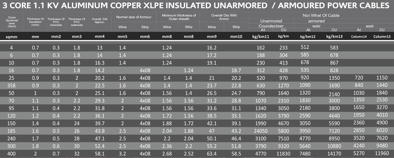 RMS Aluminium XLPE Flat Steel Strip PVC LT Power Cables 3 Core 10 sqmm 1.1 kV_1