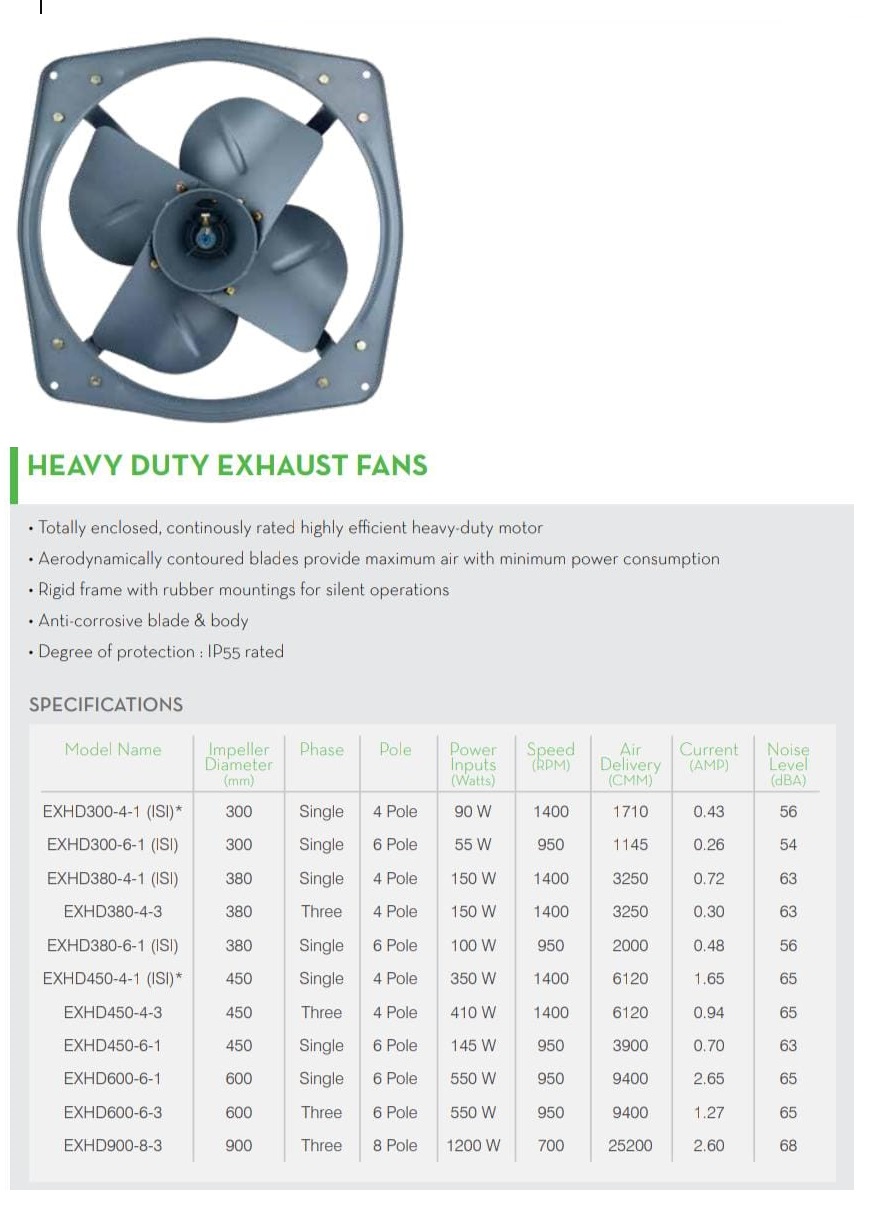 Crompton EXHD450-4-3 450 mm 4 Blades 410 W Exhaust Fans_1