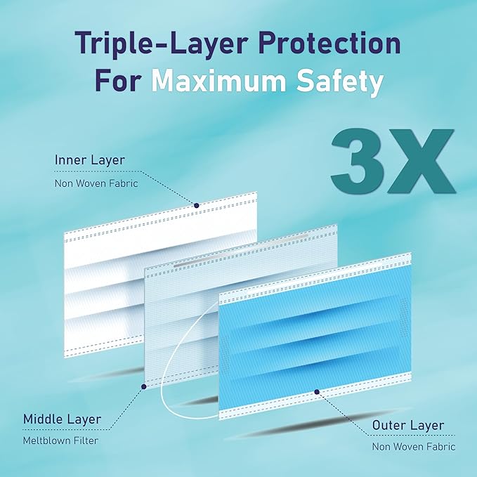 C-Cure Disposable 3 Ply Meltblown Filter Nose Masks Standard Blue_1