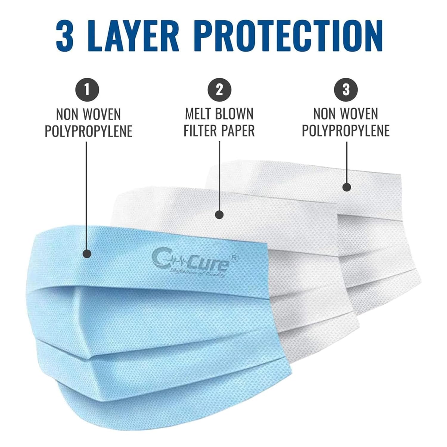 C-Cure Disposable 3 Ply Meltblown Filter Nose Masks Standard Blue_1