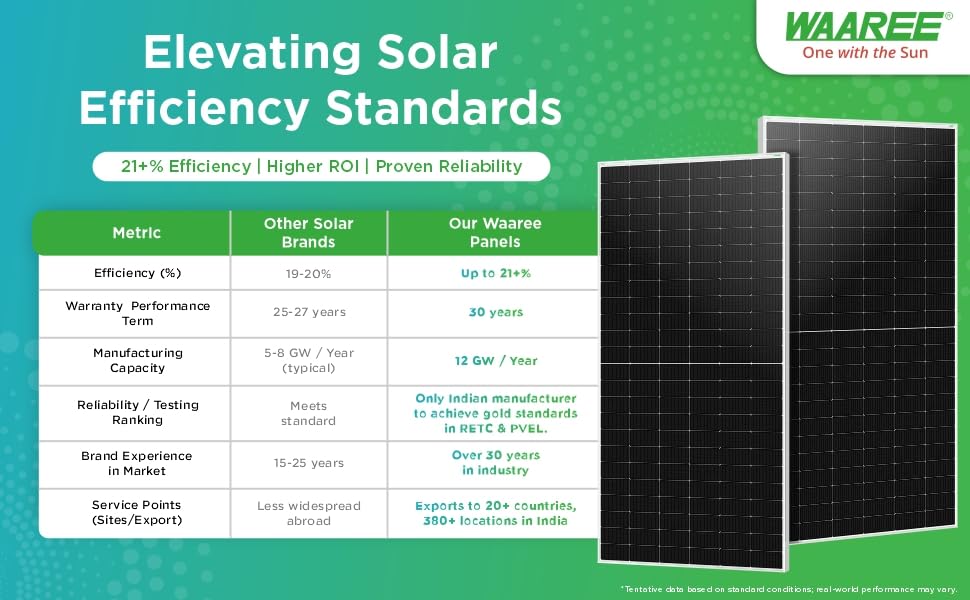 WAAREE 540 W Mono Perc Solar Panel_4