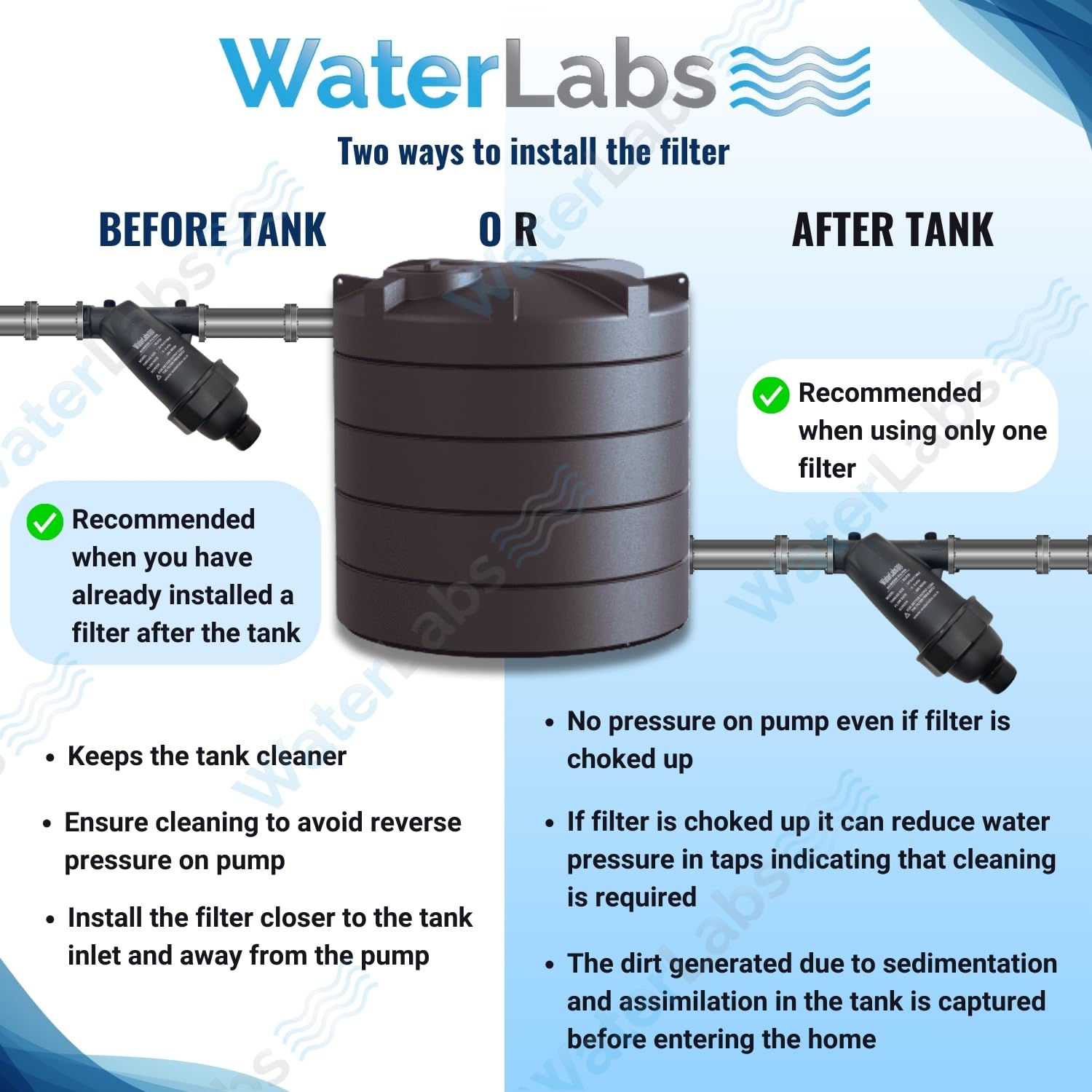 WaterLabs WL0720 75 micron Water Tank Filter 0.75 in_3