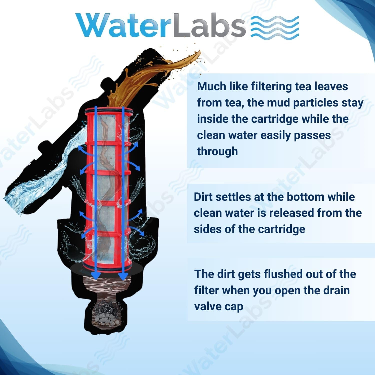 WaterLabs 122Y 90 micron Water Tank Filter 1 in_3