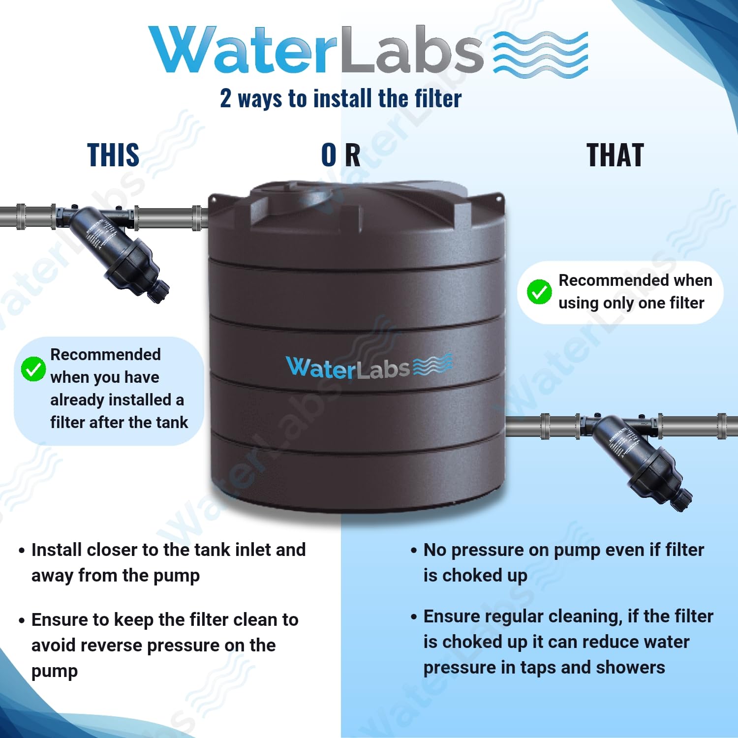 WaterLabs 123YM 90 micron Water Tank Filter 1.5 in_4