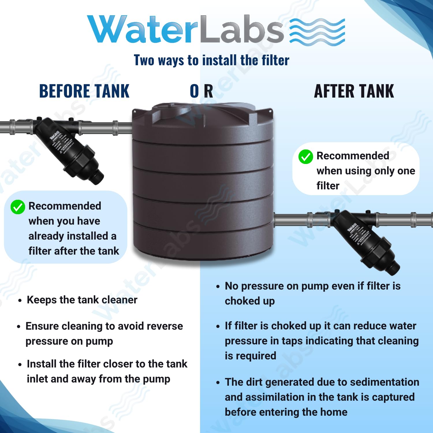 WaterLabs WL0925 37 Water Tank Filter 1 in_4