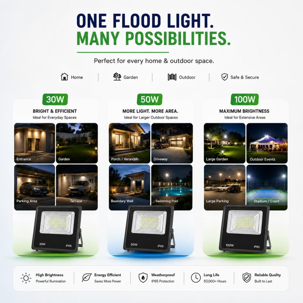 WAAREE 30 W Warm White IP65 4 kV 3000 Lumen WASL-30W NEO LED Flood Lights_1