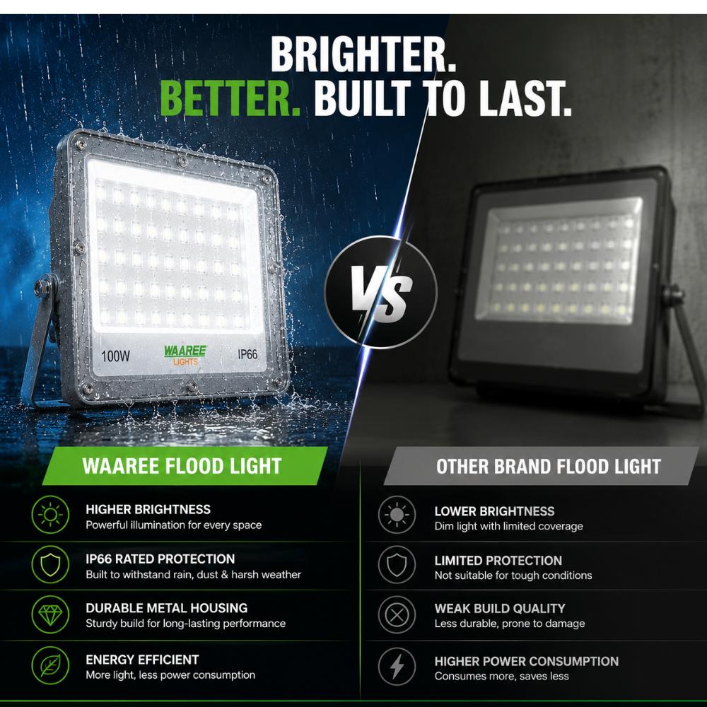 WAAREE 50 W Warm White IP65 4 kV 5000 Lumen WASL-50W NEO LED Flood Lights_1