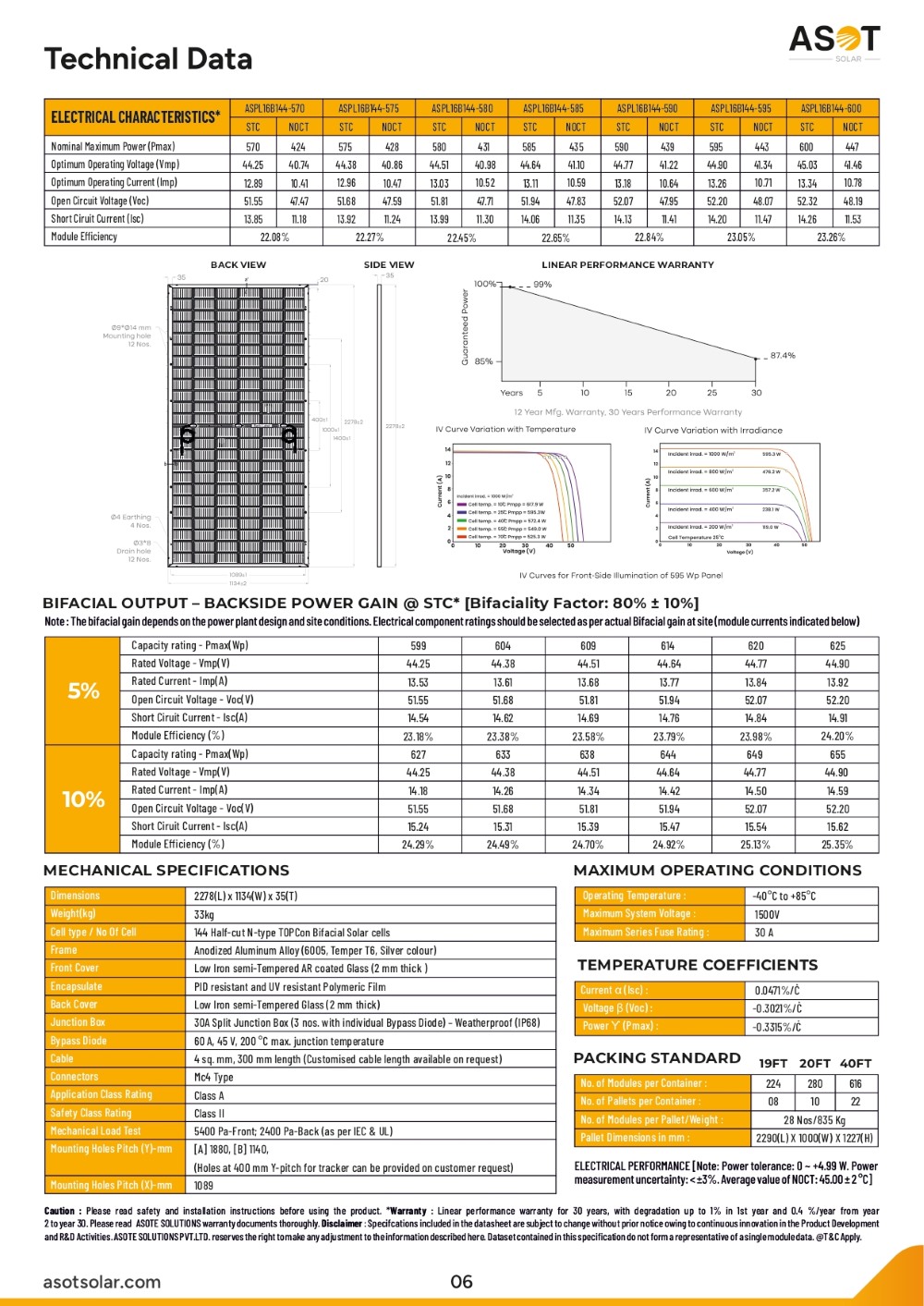 ASOT AS590DCR 590 W Half-cut N-type TOPCon Solar Panel_2