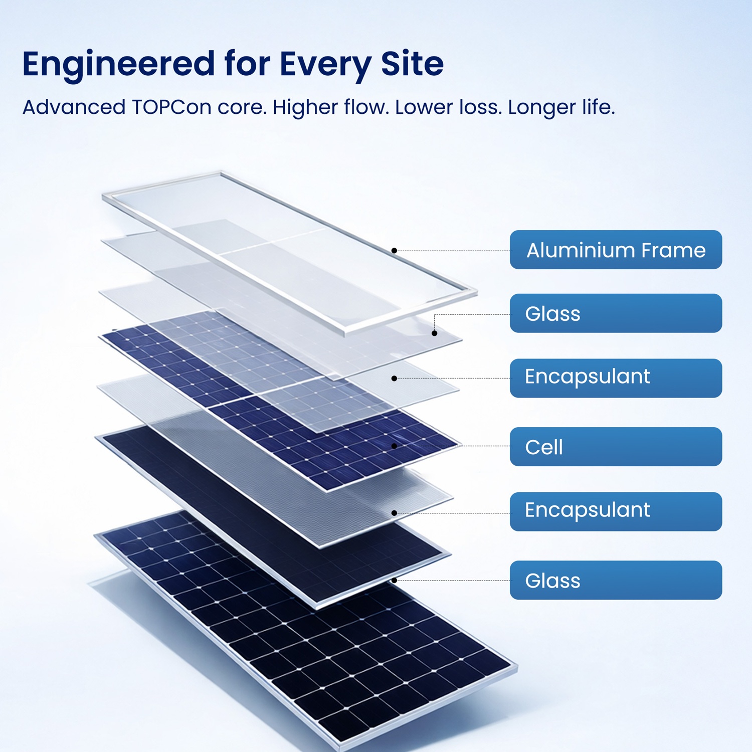 Avaada Electro AVN72M10LG2 600 W N-Type Bifacial Solar Panel_1