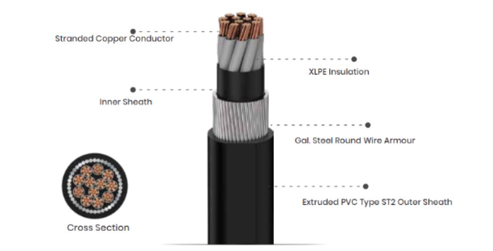 Bharat Cab 4 1.5 sqmm XLPE Galvanise Steel and Round Wire Armoured Control Cables_1