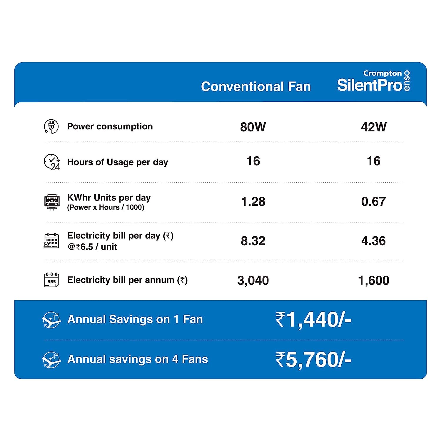 Crompton Silent Pro Enso Smart 1225 mm 3 Blades 42 W Charcoal Grey Ceiling Fans_4
