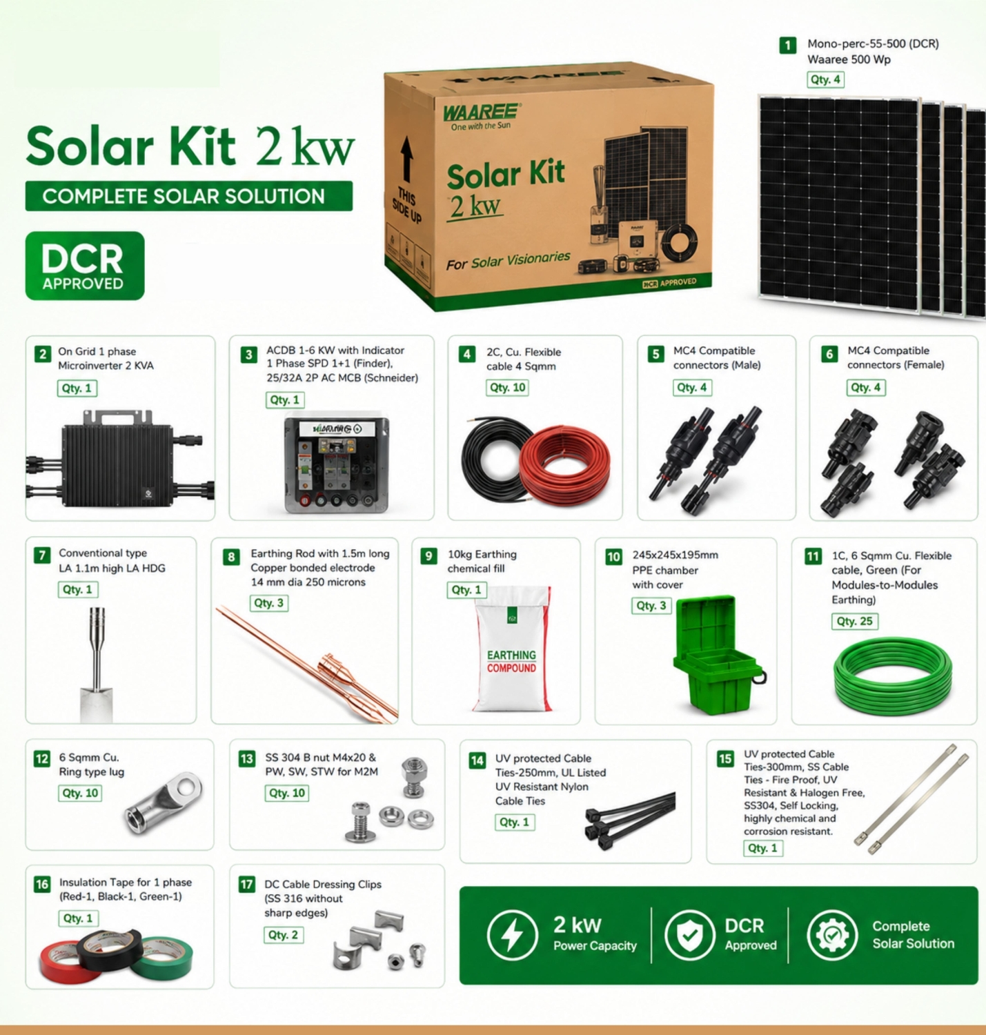 WAAREE 2 kW Single Phase Mono PERC DCR On Grid Solar Solution_2