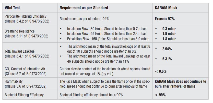 Karam Respirator Non-Woven Polypropylene Nose Masks Standard RFH 02 Grey_1