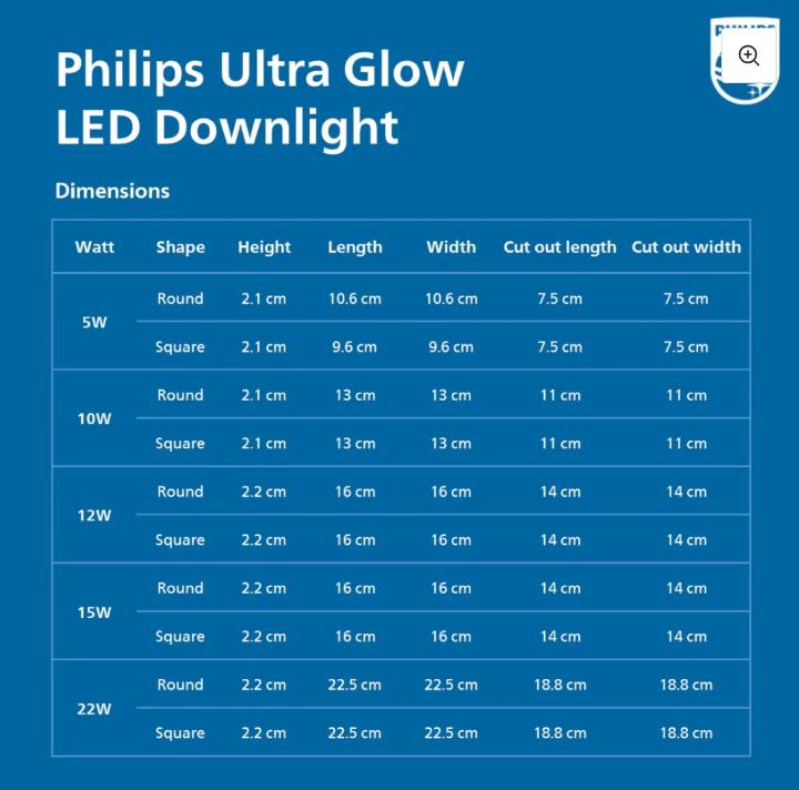 PHILIPS 22 W Round Warm White 225 x 225 x 22 mm LED Panel Lights Recessed Mounted_1