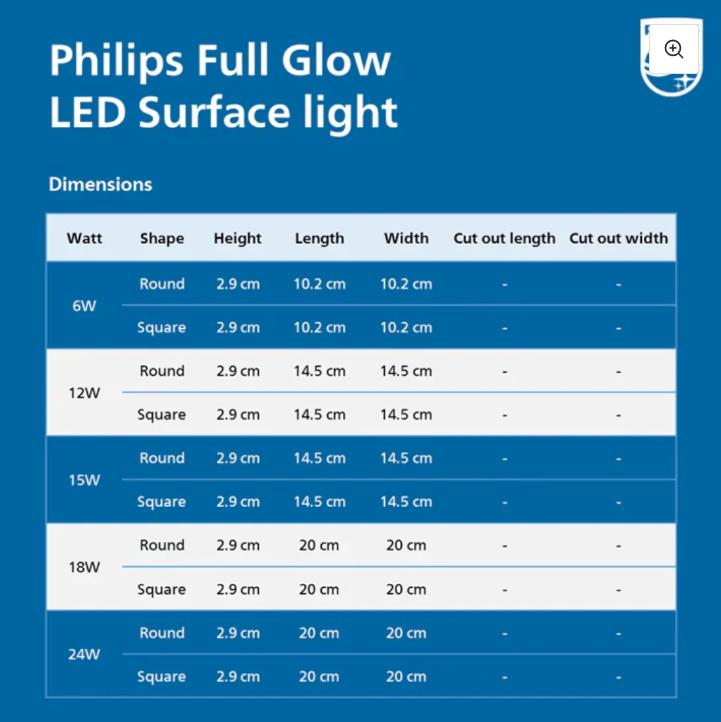 PHILIPS 18 W Square Cool White 29 x 200 x 200 mm LED Panel Lights Surface Mounted_3