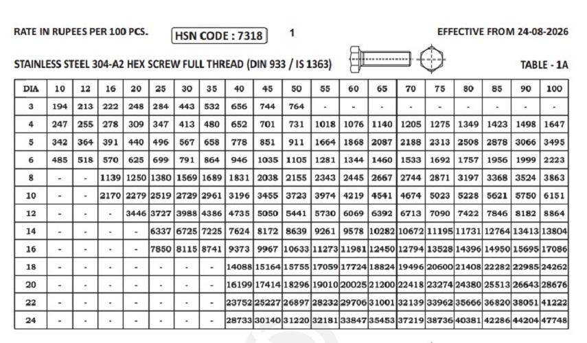 APL M6 x 12 Hex Head Screw SS 304 Polished DIN 933_1