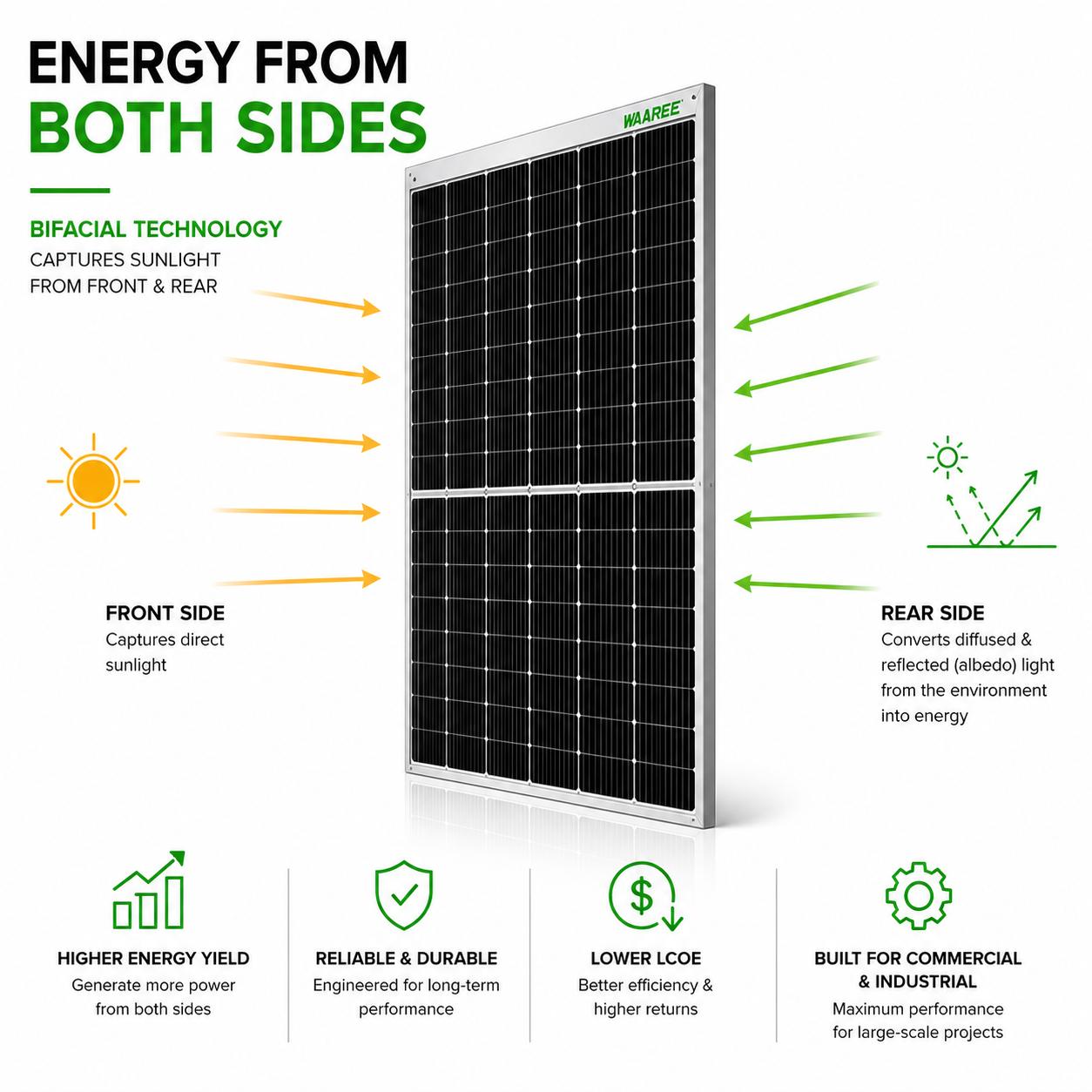 WAAREE BiN-08-585 585 W N Type TOPCon Bifacial Solar Panel_1